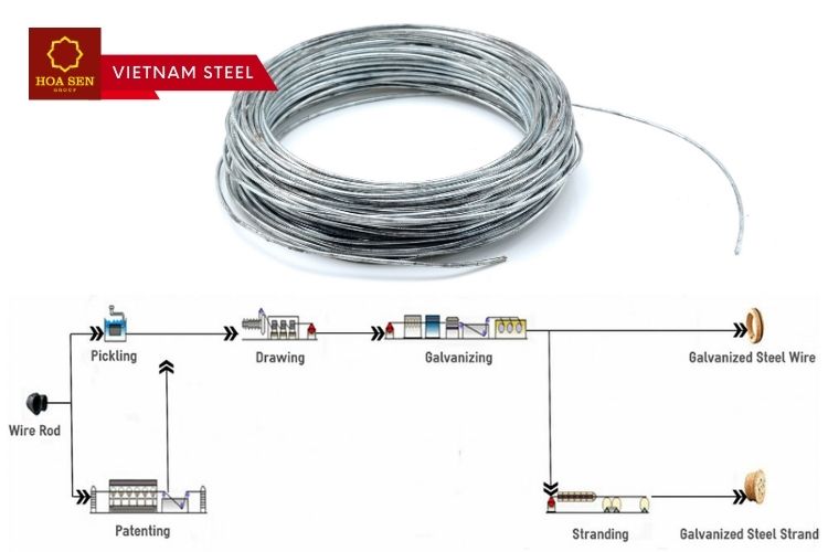 What is Galvanized Steel Wire? How to Cut Galvanized Steel Wire Hoa